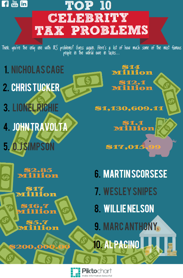 top 10 celebrity tax problem infographic