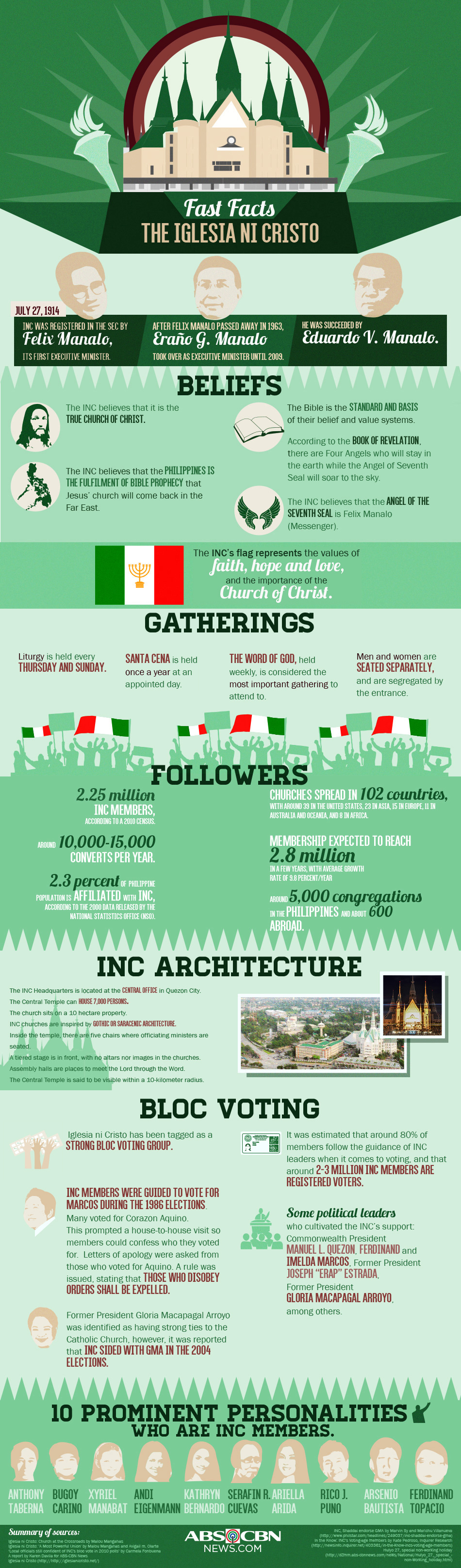 Fast Facts on INC (Iglesia ni Cristo) Infographic