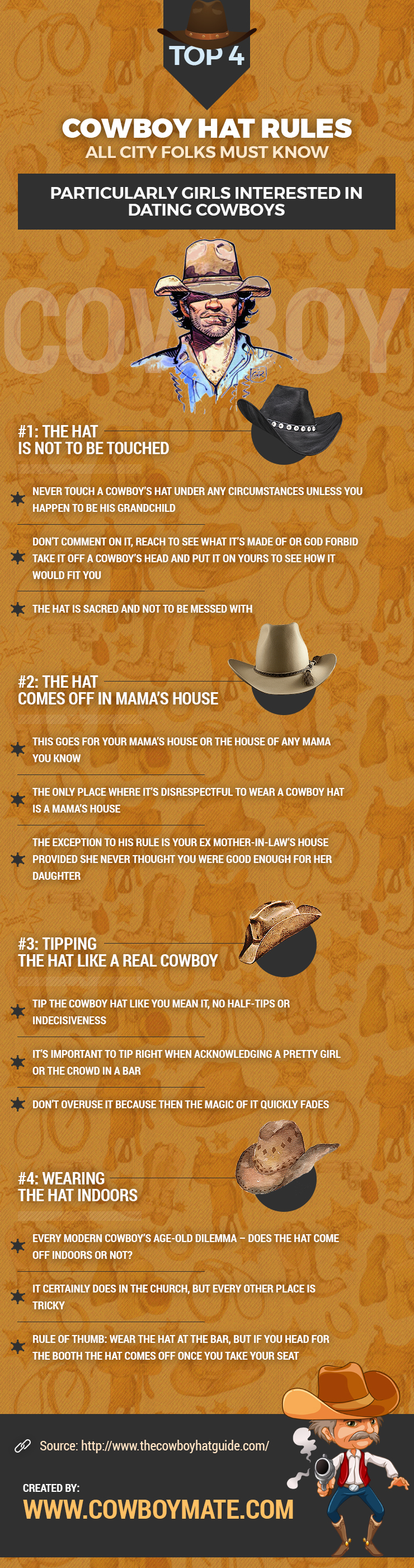 Top 4 Cowboy Hat Rules All City Folks Must Know