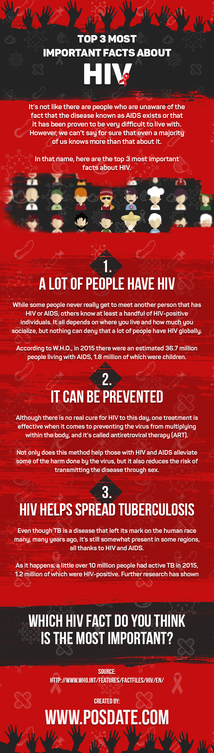 Top 3 Most Important Facts about HIV