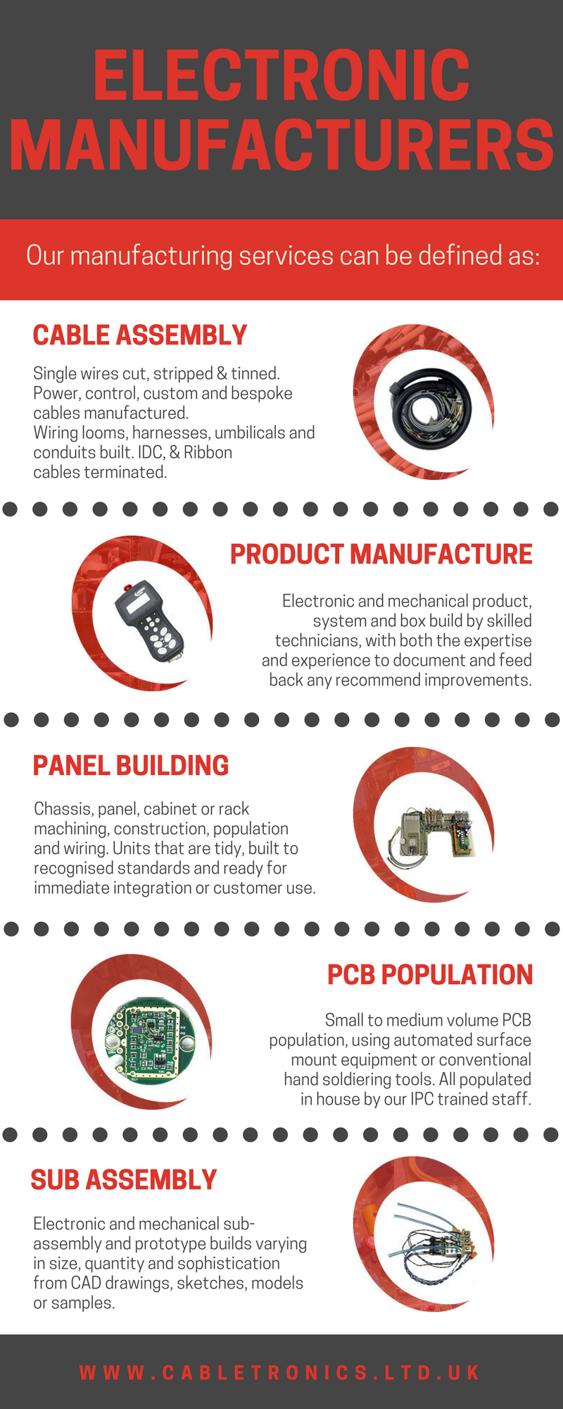 Different types of Services offered by Electronic Manufacturers