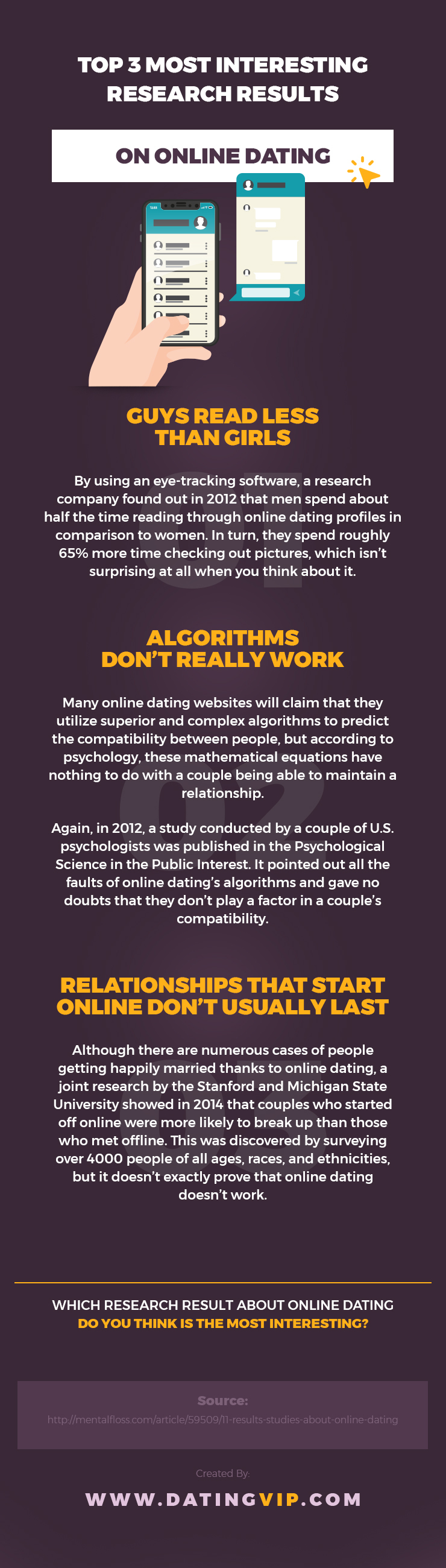 Top 3 Most Interesting Research Results on Online Dating