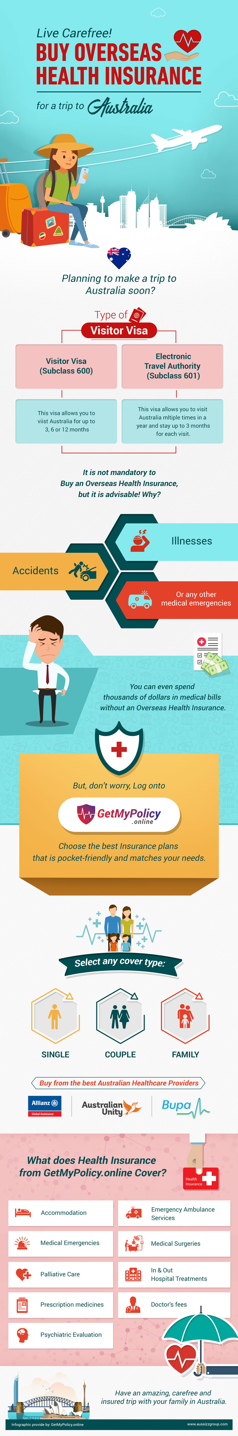 Overseas Health Insurance Cover
