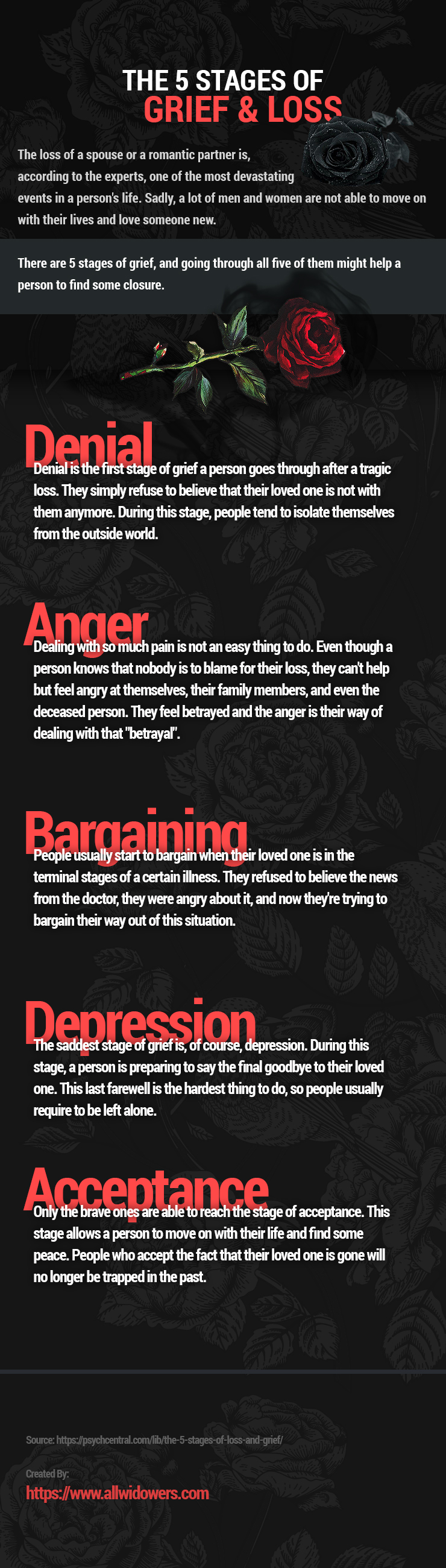 The 5 Stages of Grief & Loss