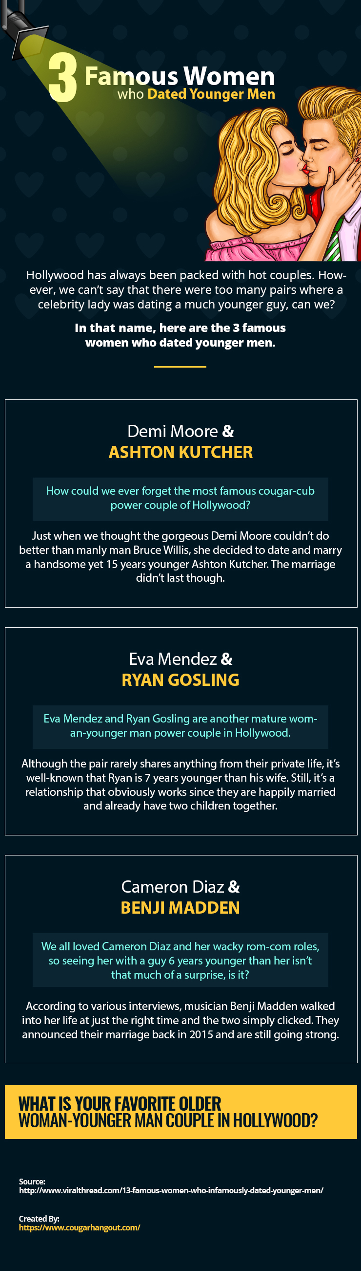 3 Famous Women who Dated Younger Men