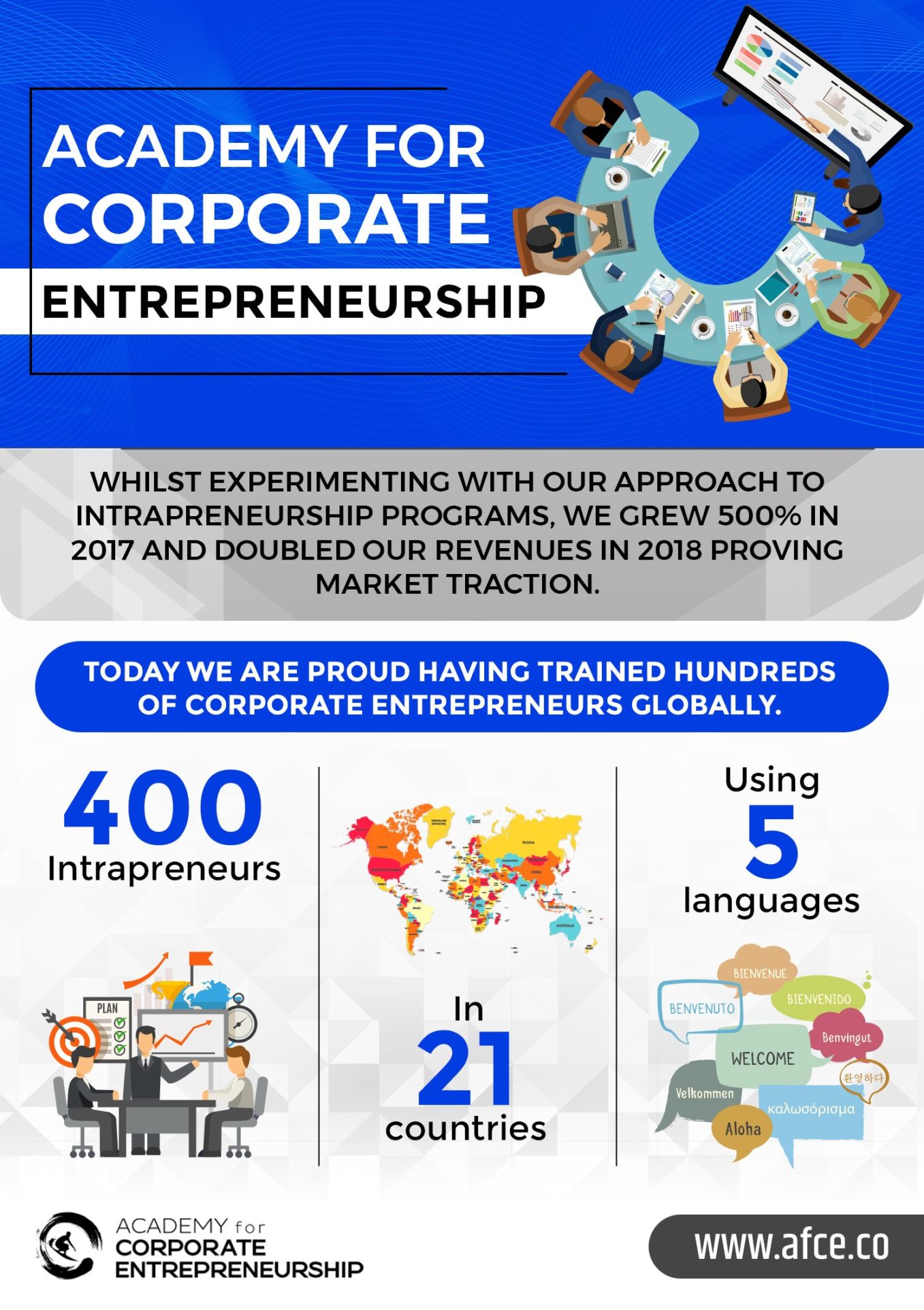 9 Lessons Learnt from Developing 400 Intrapreneurs