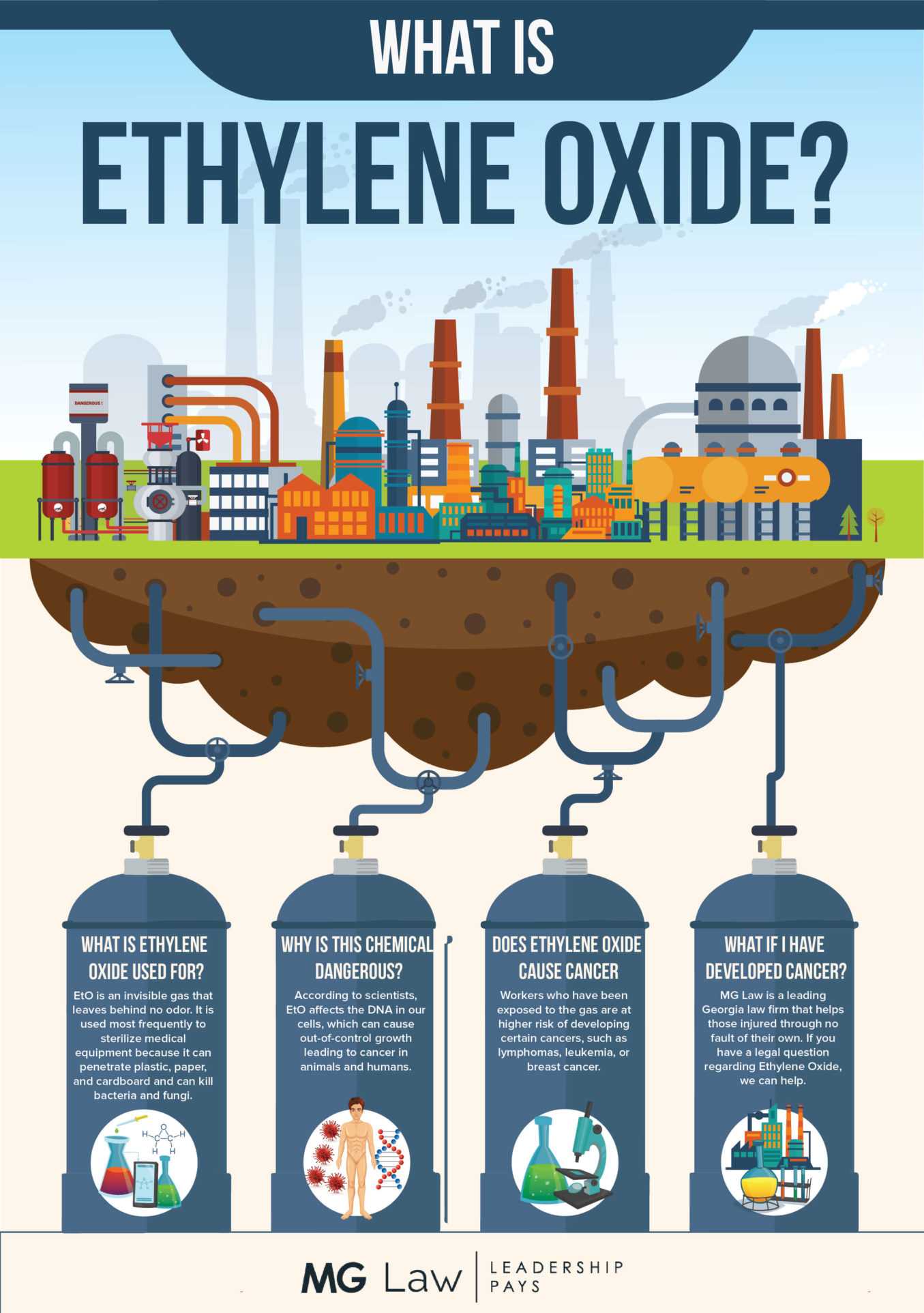 What is Ethylene Oxide