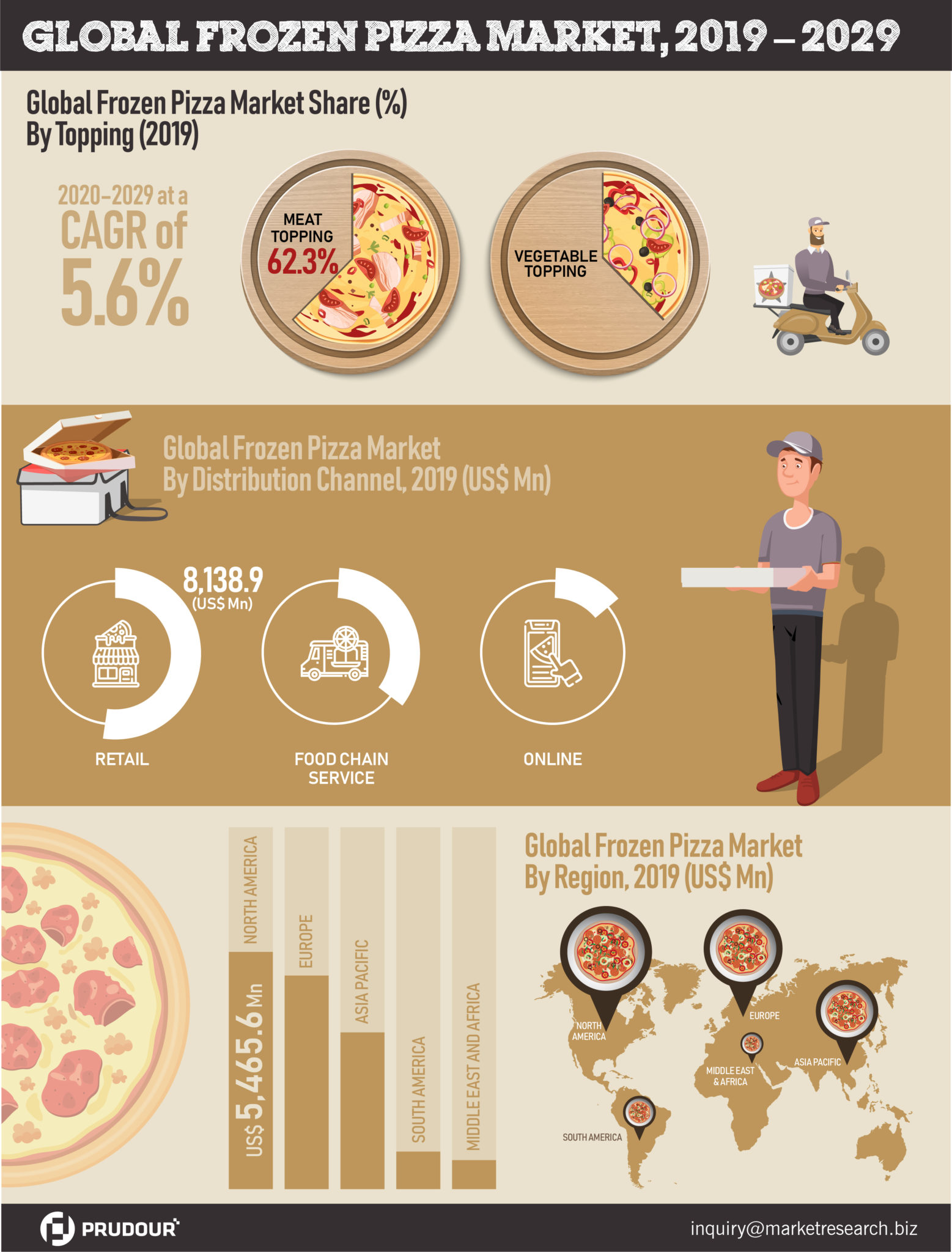 US$ 26 Bn in 2029: Global Frozen Pizza Market is expected to reach US$ 26 Bn in 2029