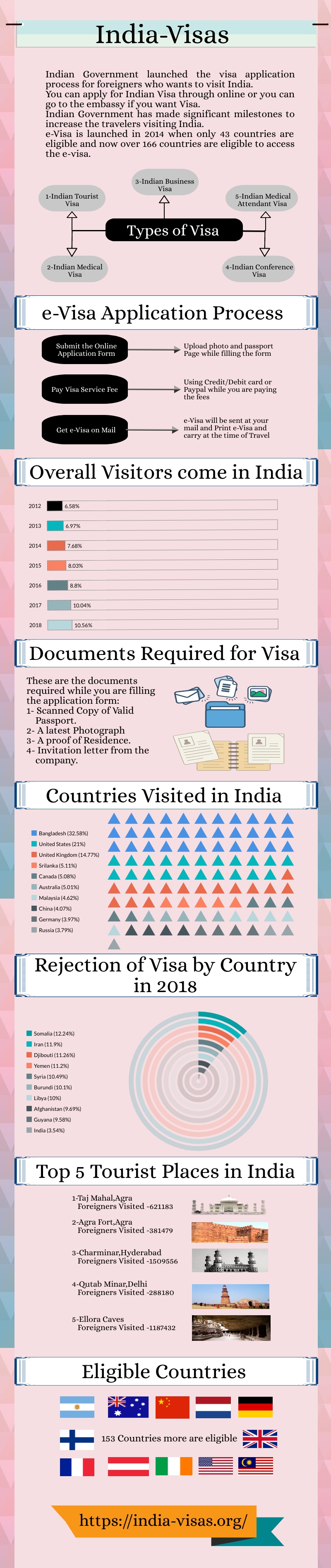 Apply for Indian Visa