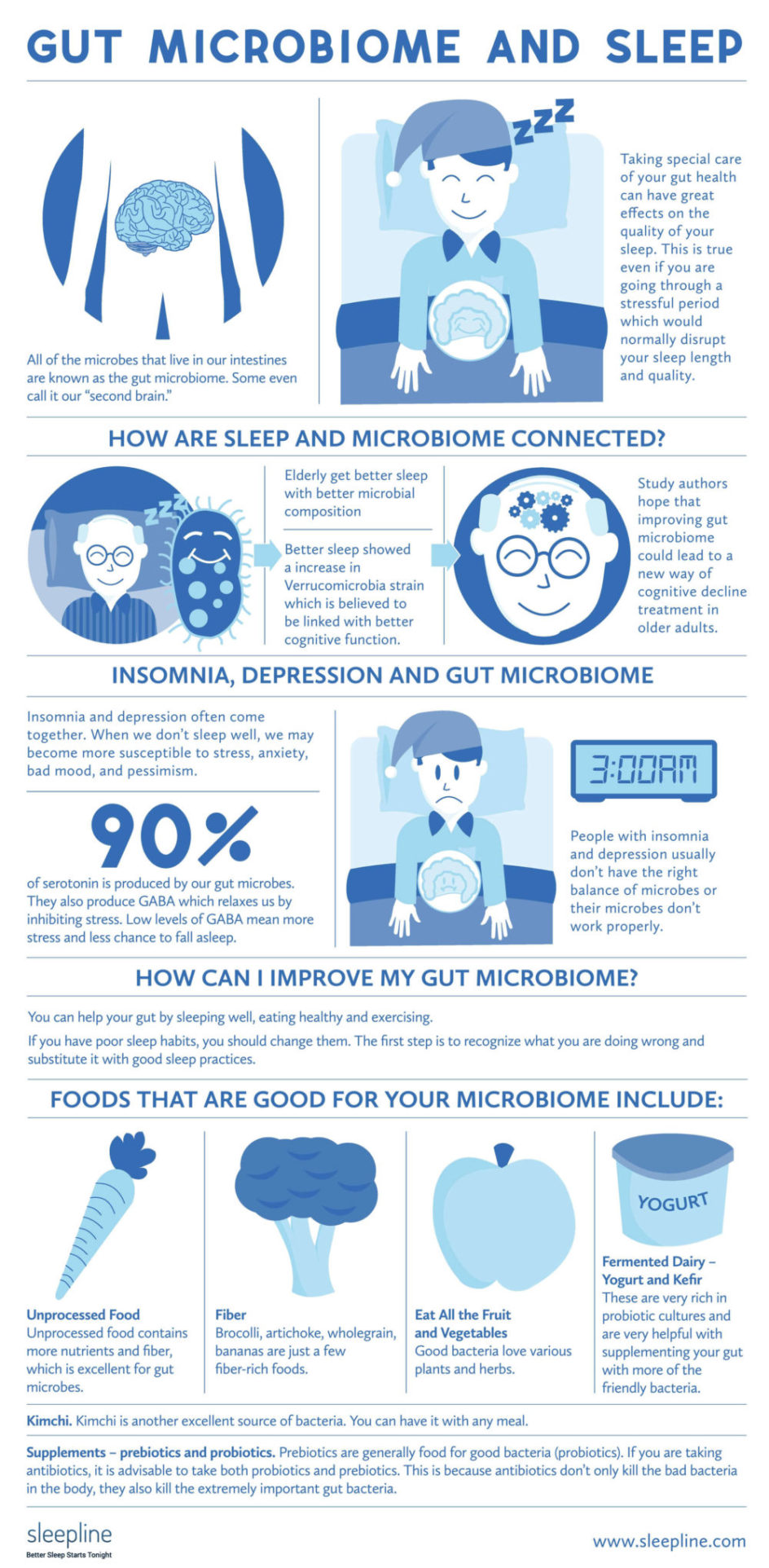 Gut Microbiome And Sleep