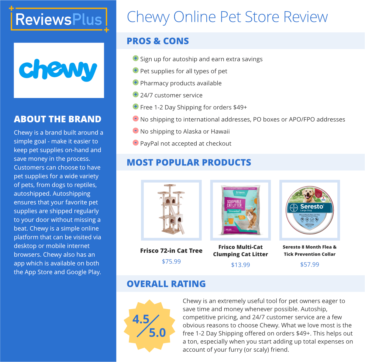 Chewy Online Pet Store Review - ReviewsPlus
