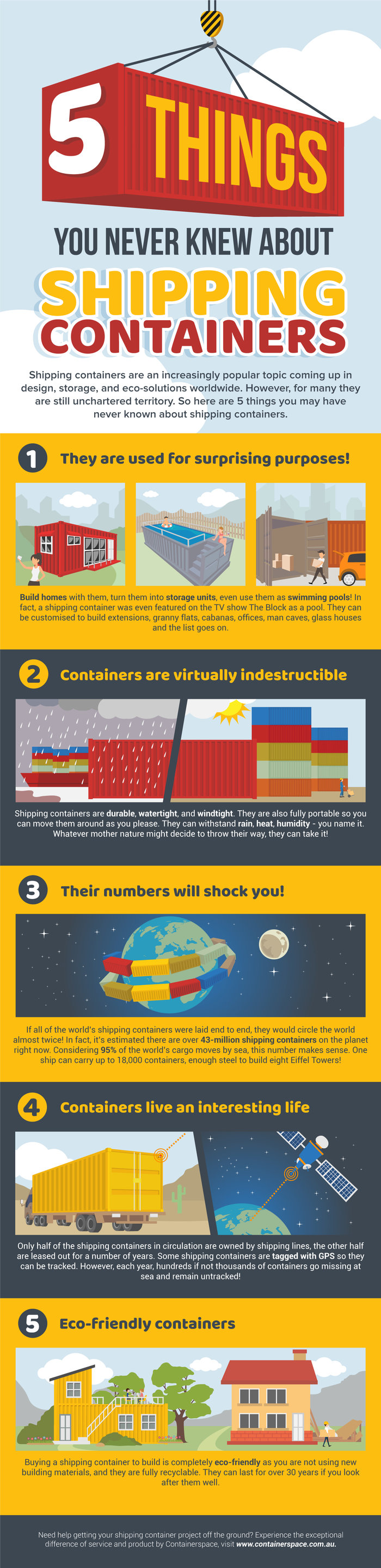 Shipping Container Facts Infographic