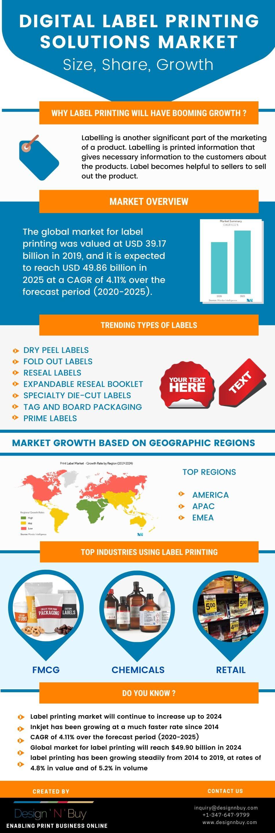 Infographic: Market Trends in the Digital Label Printing Industry