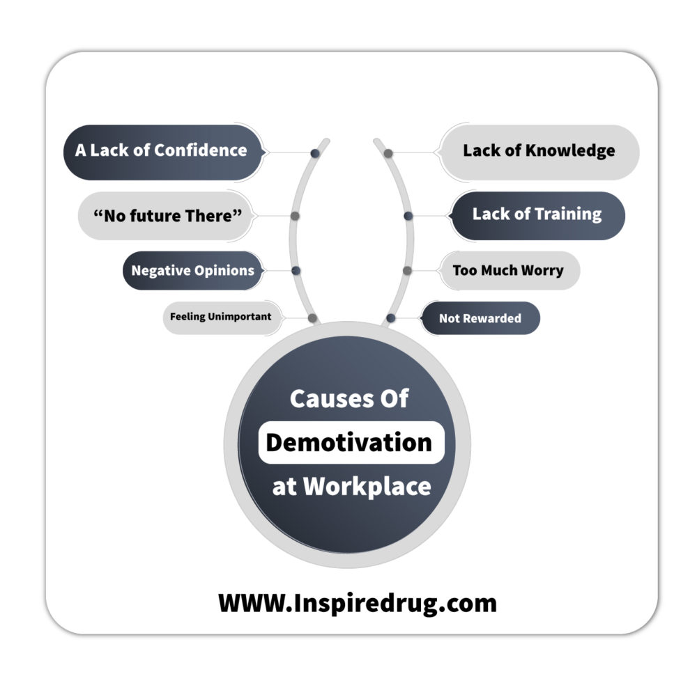 Causes of Demotivation at the Workplace