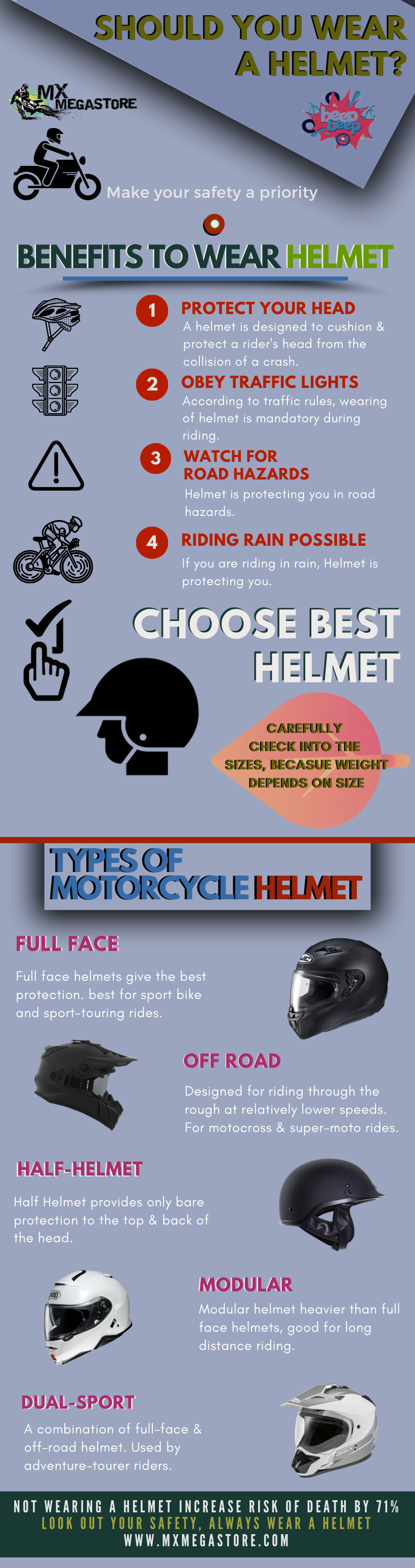 Should You Wear Helmet? Check Now for Benefits of Helmet