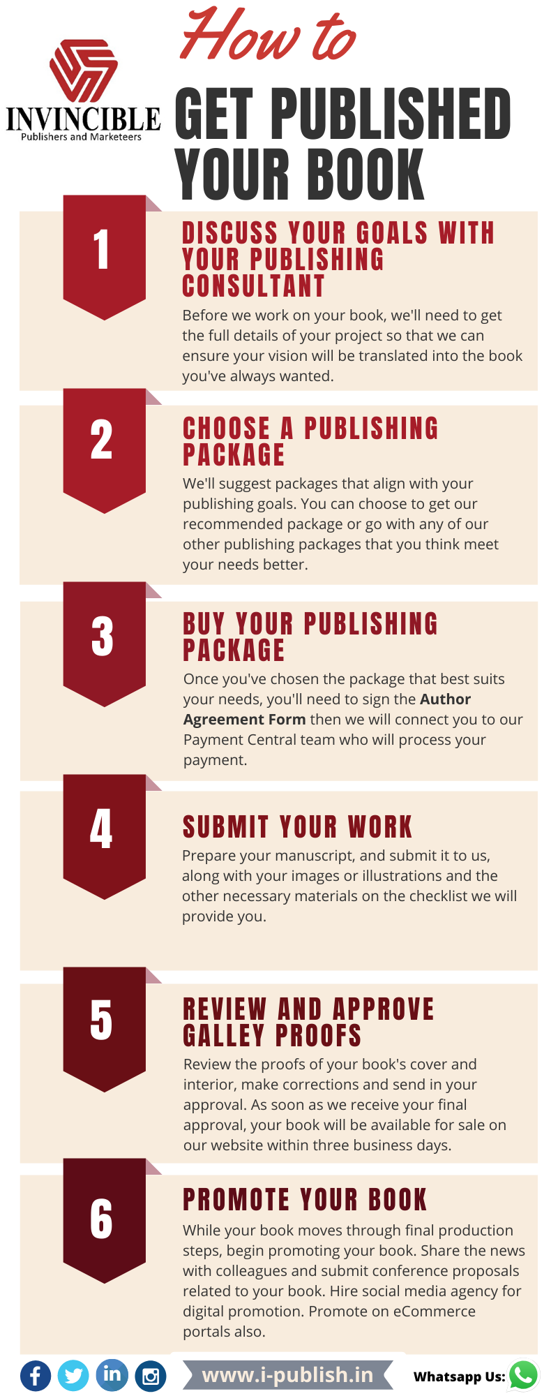 Steps of How to Get Published Your Book with Invincible Publishers?