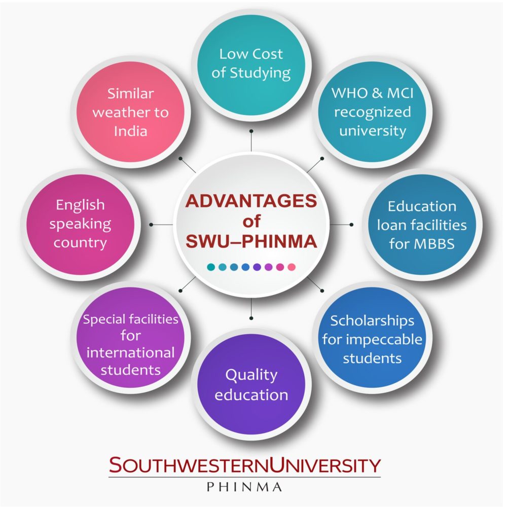Study MBBS In Philippines | Advantages Of MBBS In Southwestern University, Philippines