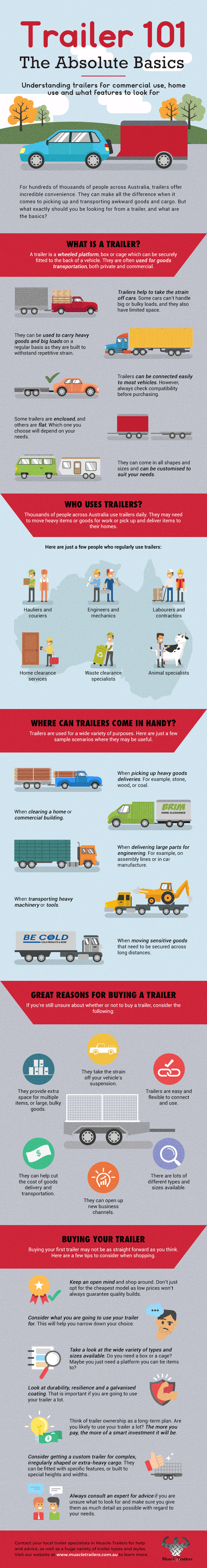 Important Trailer Basics You Should Know Before Buying One