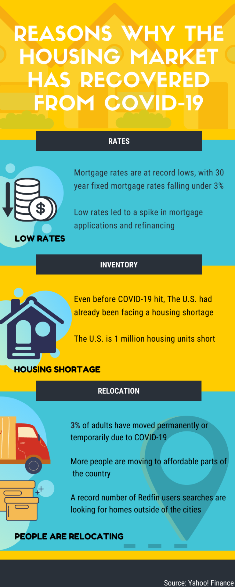3 Reasons Why the Housing Market Recovered From Covid-19