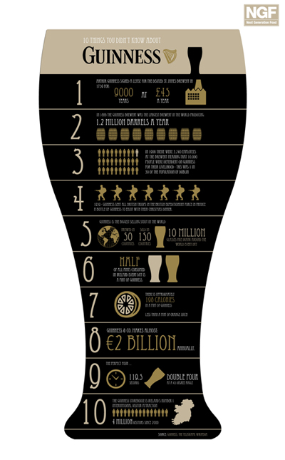 10 Things You Didn’t Know About Guinness