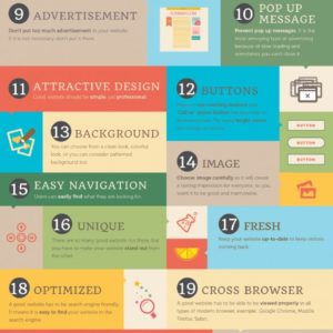 26 Things to Note Before You Develop a Website