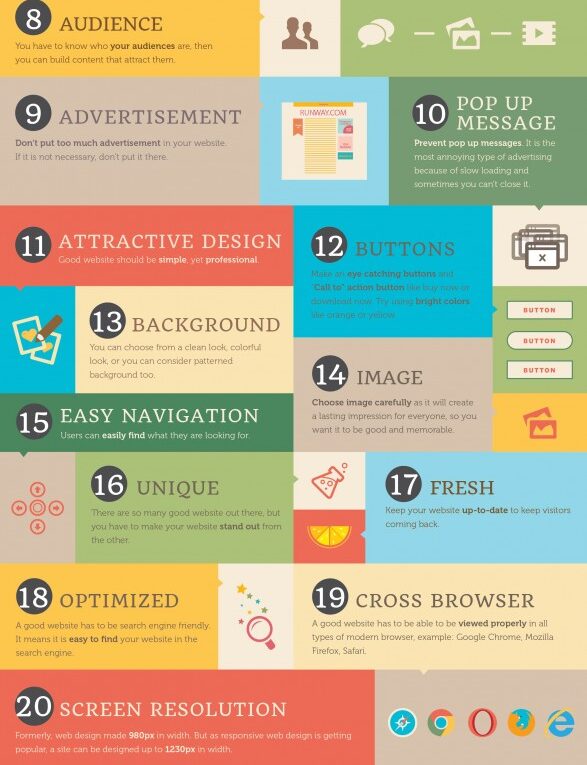26 Things to Note Before You Develop a Website