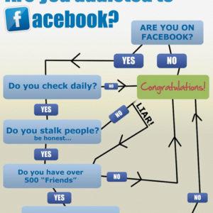 Are you Addicted to Facebook?