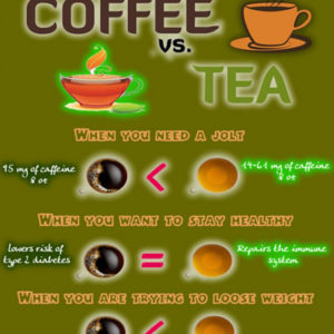 Coffee vs Tea
