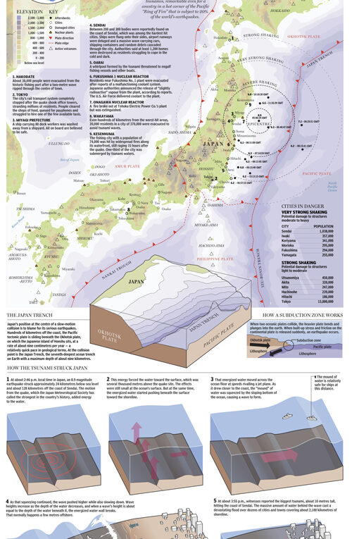 Disaster in Japan – The Quake