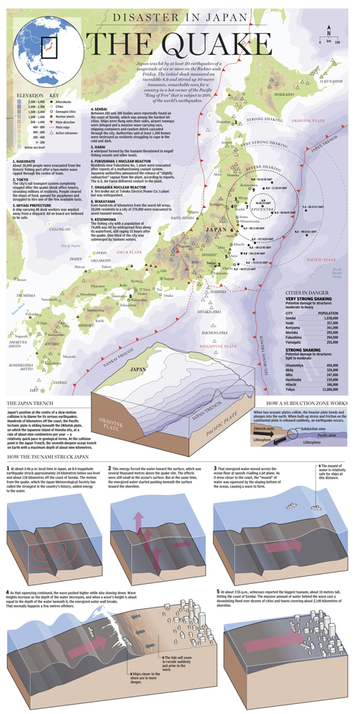 Disaster in Japan – The Quake