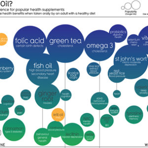 Do Health Supplements Really Work?