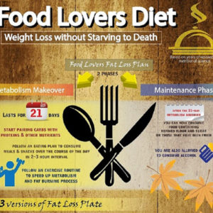 Food Lovers Diet: Weight Loss Without Starving to Death