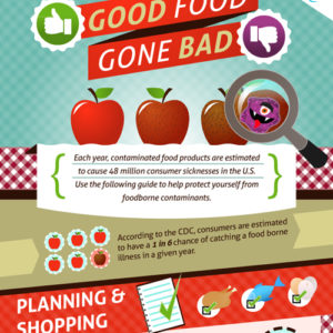 Food Safety: Good Food Gone Bad