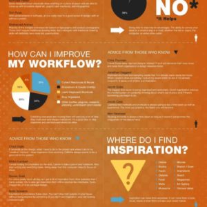 Graphic Designer’s Road Map