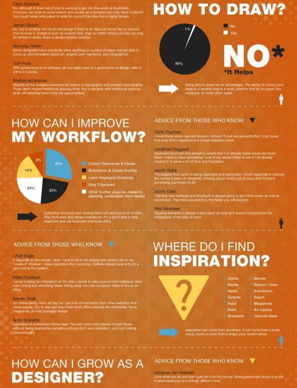 Graphic Designer’s Road Map