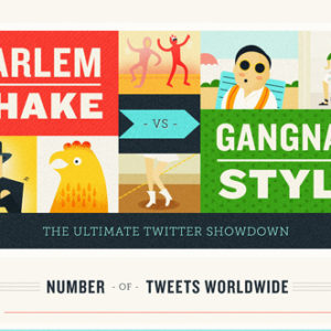 Harlem Shake vs Gangnam Style – Ultimate Twitter Showdown