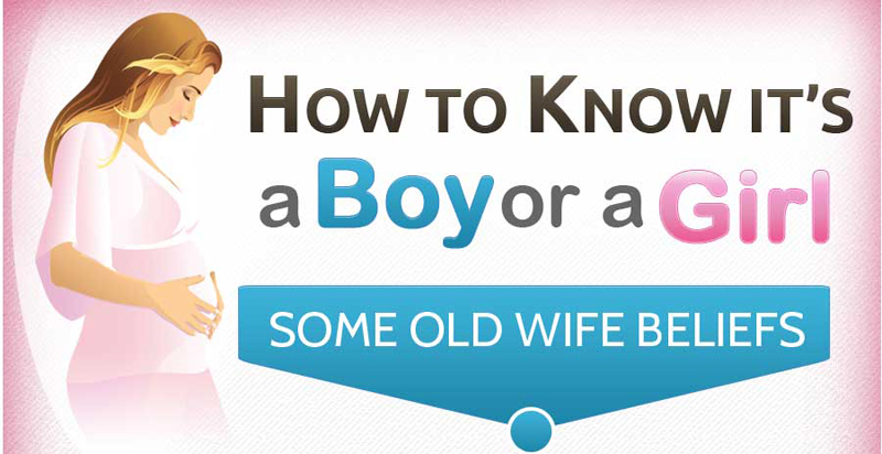How to Know it’s a Boy or a Girl?