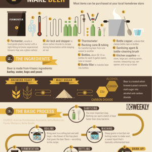 How to Make Beer
