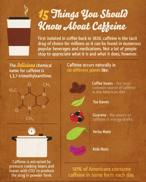 Important Facts About Caffeine