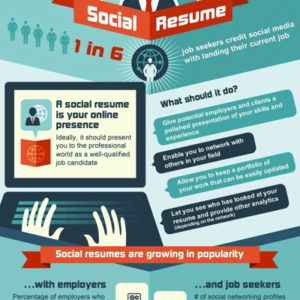 Land Your Next Job Using Social Media
