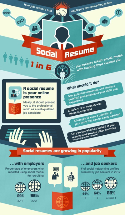Land Your Next Job Using Social Media