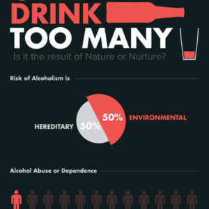 One Drink Too Many: Is it the result of Nature or Nurture?