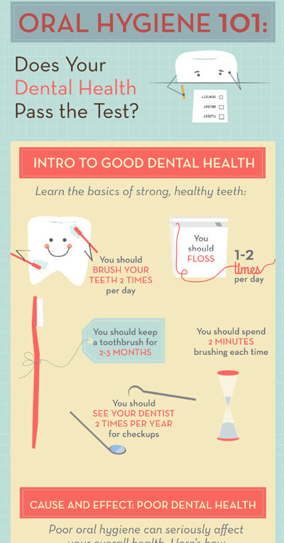 Oral Hygiene 101: Does Your Dental Health Pass the Test?