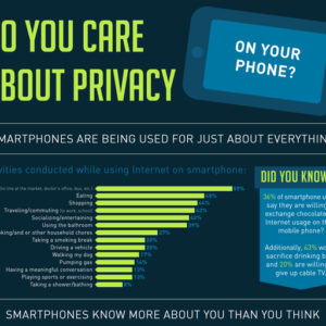 Privacy On Smart Phone