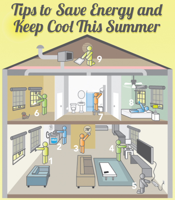 Save Energy and Keep Cool This Summer