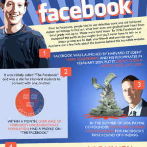 The Business Behind Facebook