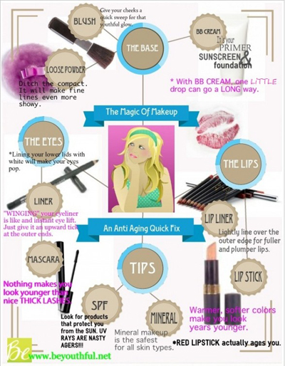 The Magic Of Makeup, Tips On This Anti Aging Quick Fix