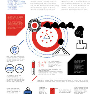 A Bit Too Hot, On Earth?