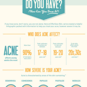 What Type of Acne Do You Have and How Can You Treat It?