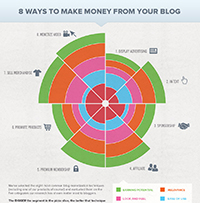 8 Ways to Make Money from your Blog